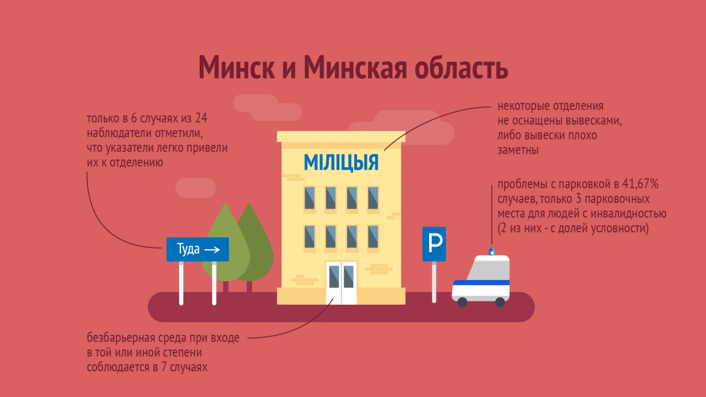 Инфографика по материалам исследования